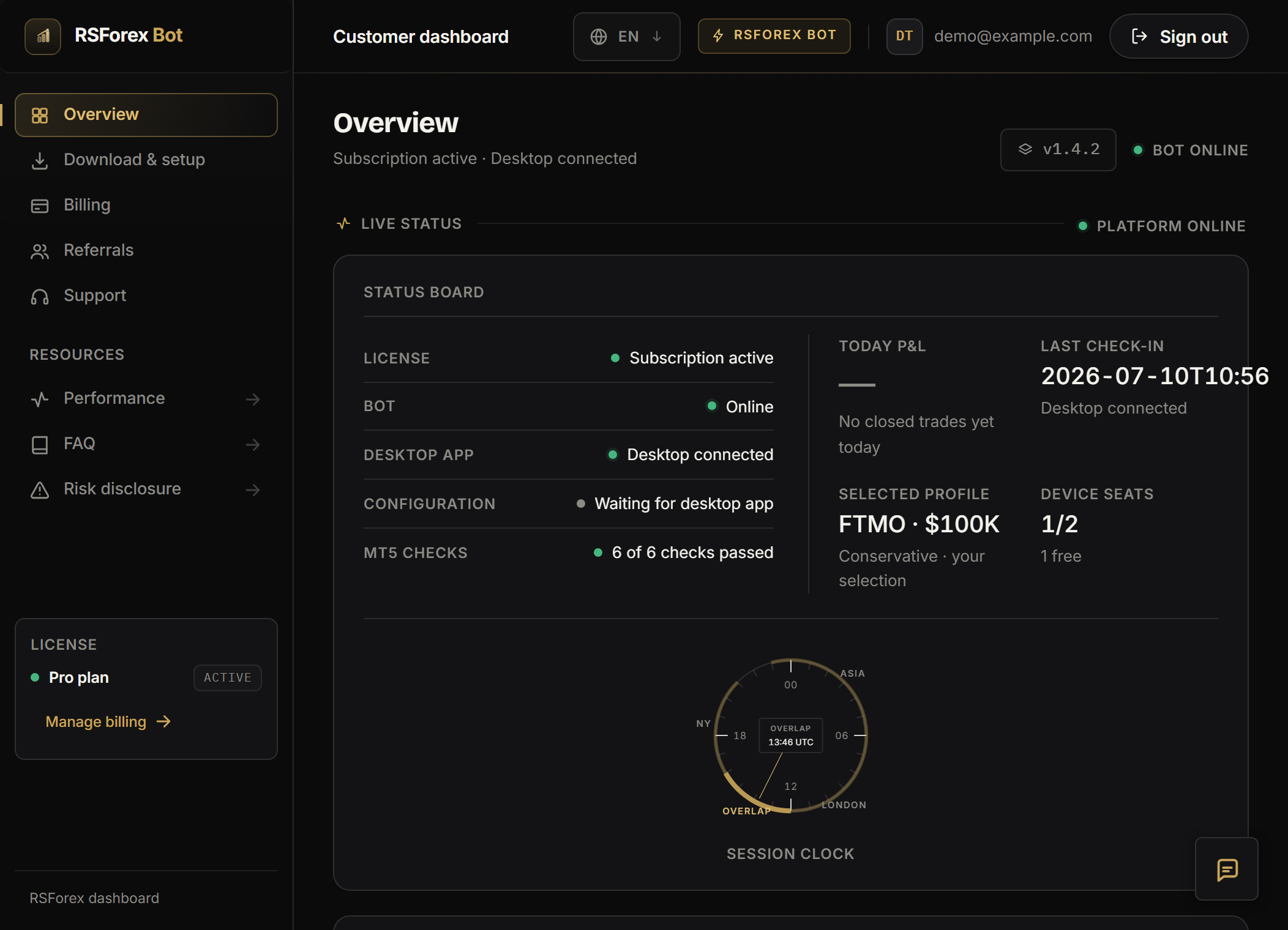 RSForex Bot customer dashboard: live status board with license, bot and desktop app lamps, MT5 checks, selected account profile, device seats, last check-in and the XAUUSD session clock.